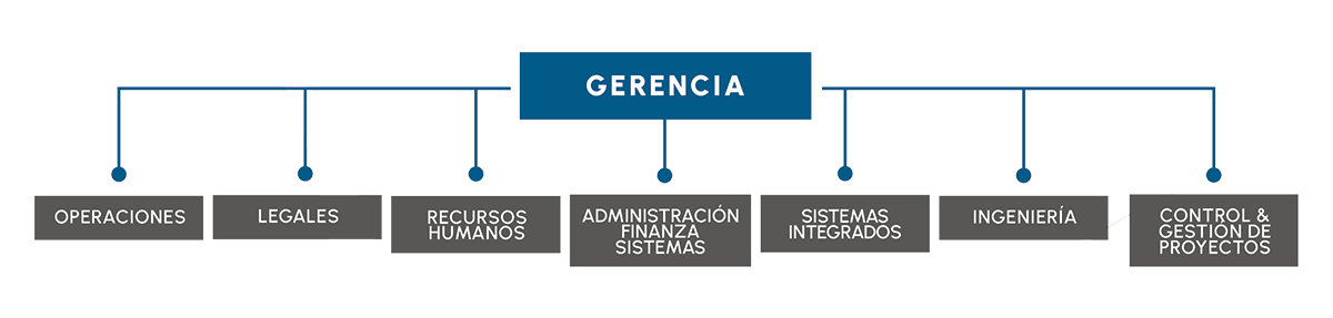 organigramaintegralconstruct